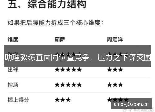 助理教练直面同位置竞争，压力之下谋突围